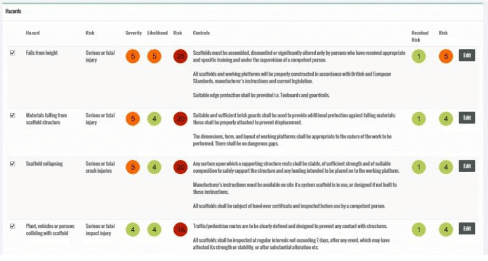 A screen shot of a dashboard showing different types of data.