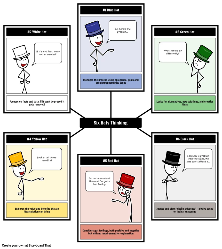 importance of 6 thinking hats