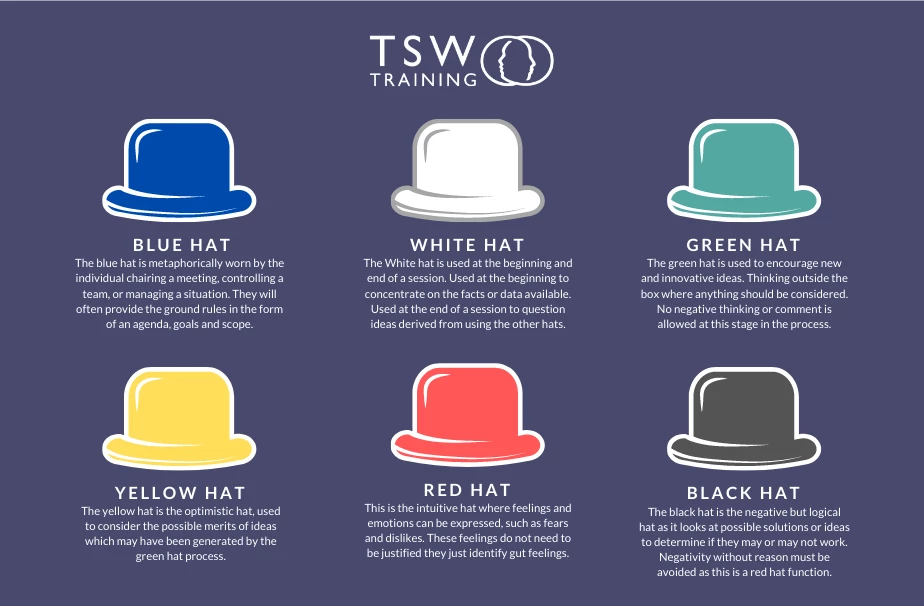 dynasti himmel Rejse The Six Thinking Hats: How to Improve Decision Making, with Examples