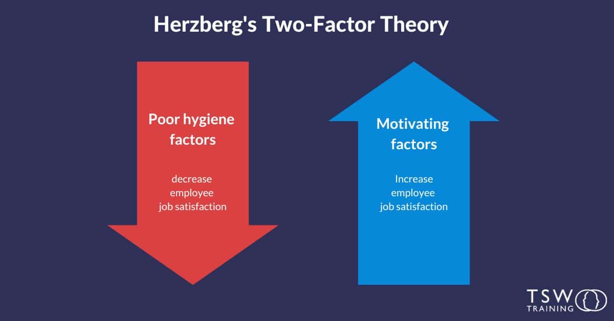 herzberg two factor theory research paper