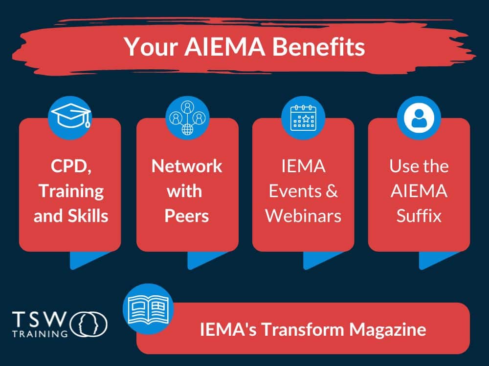 An infographic list of IEMA Associate Membership Benefits that come from succesfully completing the IEMA Foundation Certificate