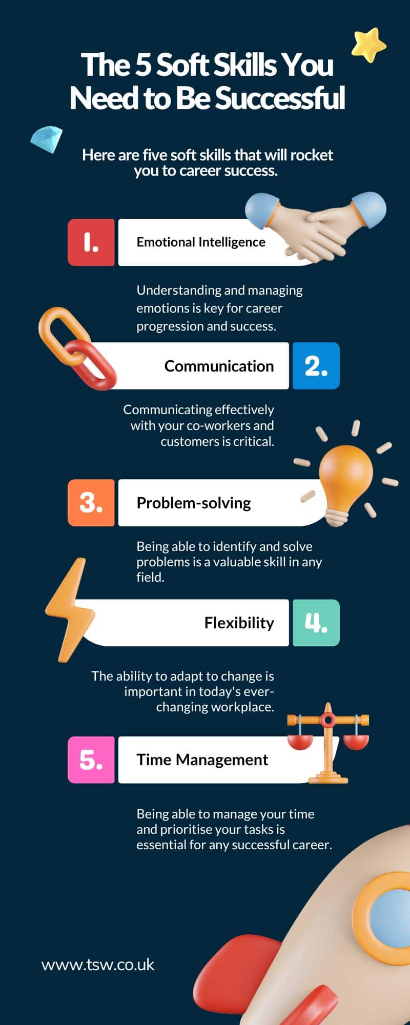 Infographic showing The 5 Soft Skills You Need to Be Successful