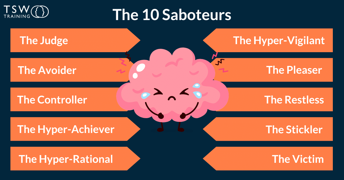 The 10 Saboteurs illustration
