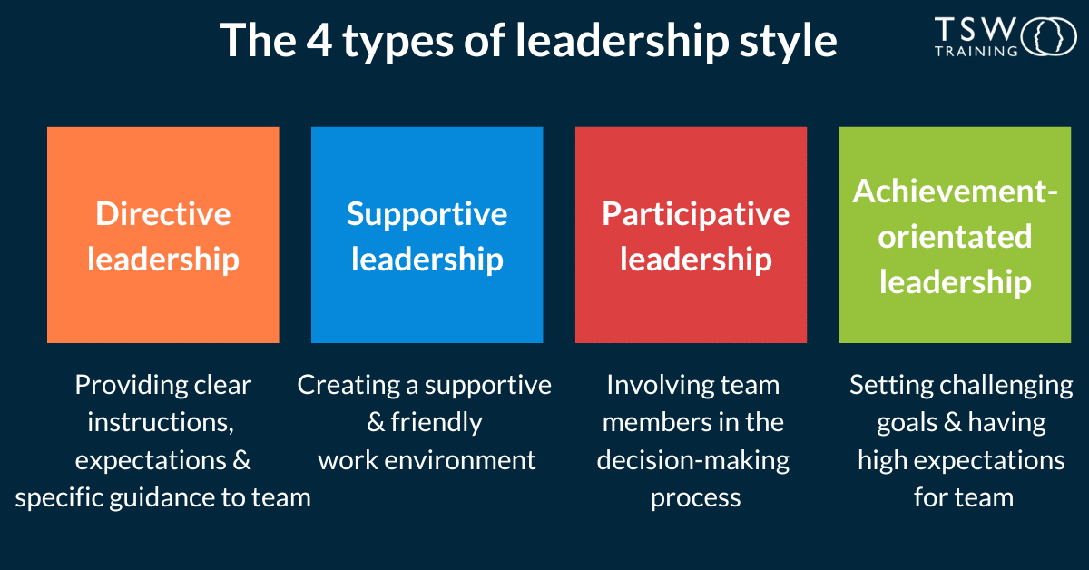 The 4 types of leadership style