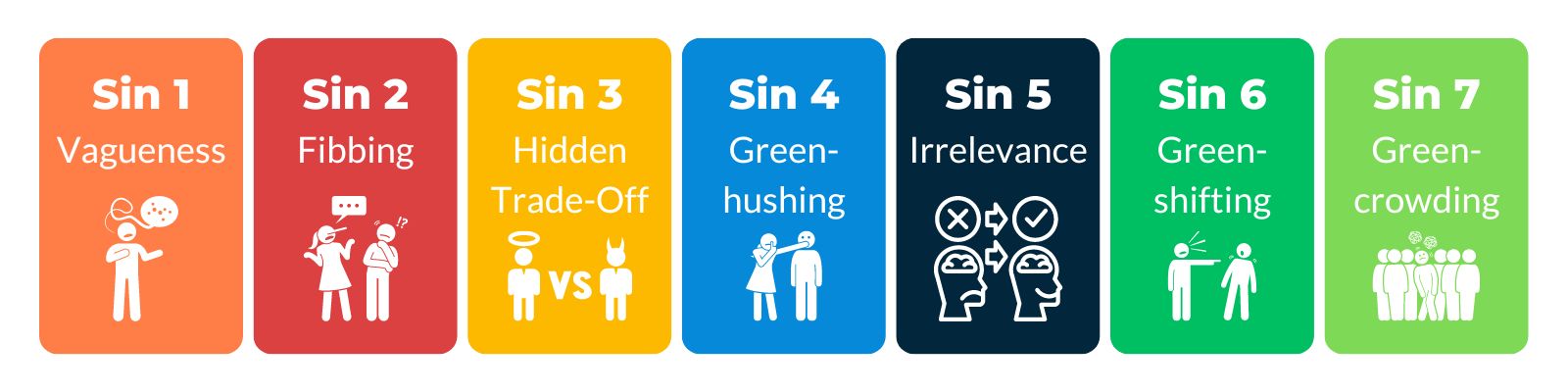 The seven sins of greenwahing - coloured tiles rpresenting each ot the seven sins.