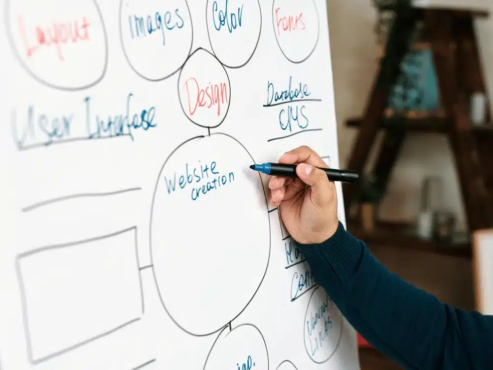 Person planning website creation on whiteboard with markers.